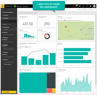 Power BI Dashboards & Data Course